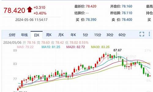 原油价格调整浙江-原油价格调整浙江最新消息