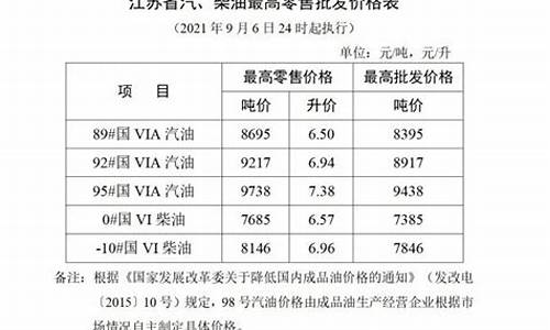 盐城油价调整最新通知表-盐城92号汽油最新价格