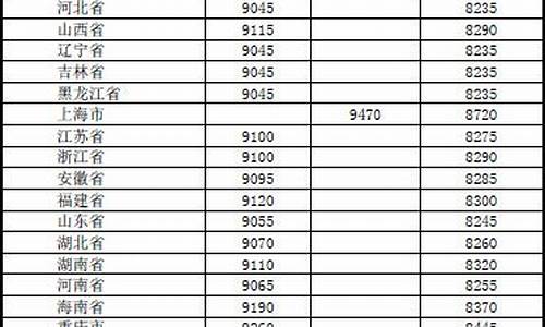 喀什成品油价格调整消息-喀什成品油价格调整消息最新