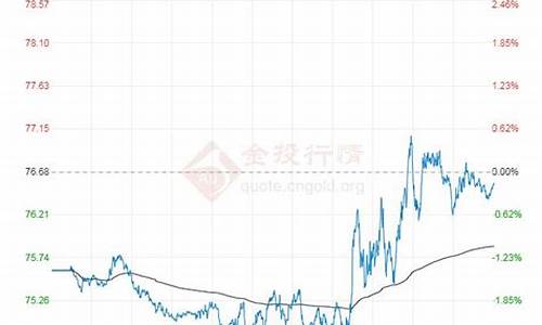 外国的油价和中国油价-外国人评价原油价格