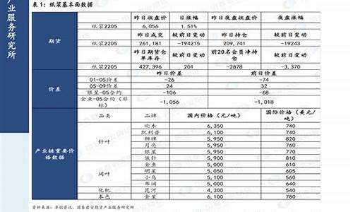 二零零九年汽油价格-2019年汽油价格表